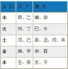 五行测算|生辰八字五行查询